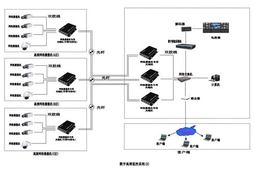 监控布线有几种方法_监控怎么布线_监控布线安装