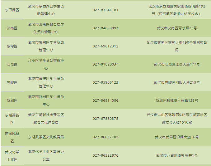 手机欠费怎么查号码_欠费的手机怎么查号码_根据身份证查手机号码