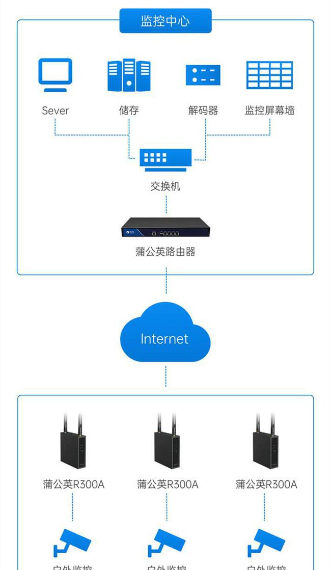 多wan路由器推荐_“路由器推荐”_wifi推荐路由器