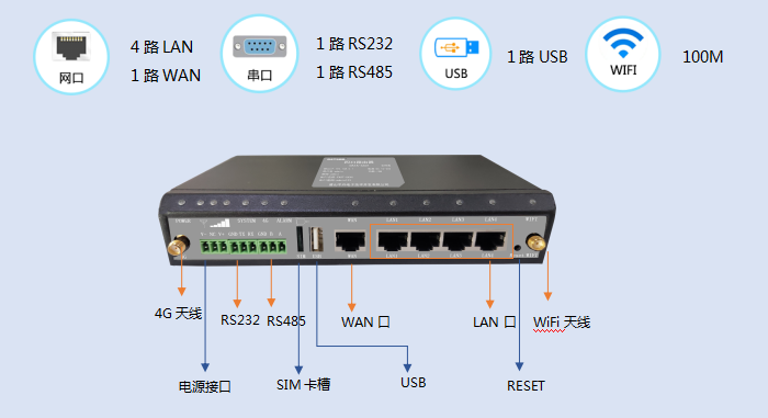 wifi推荐路由器_“路由器推荐”_多wan路由器推荐