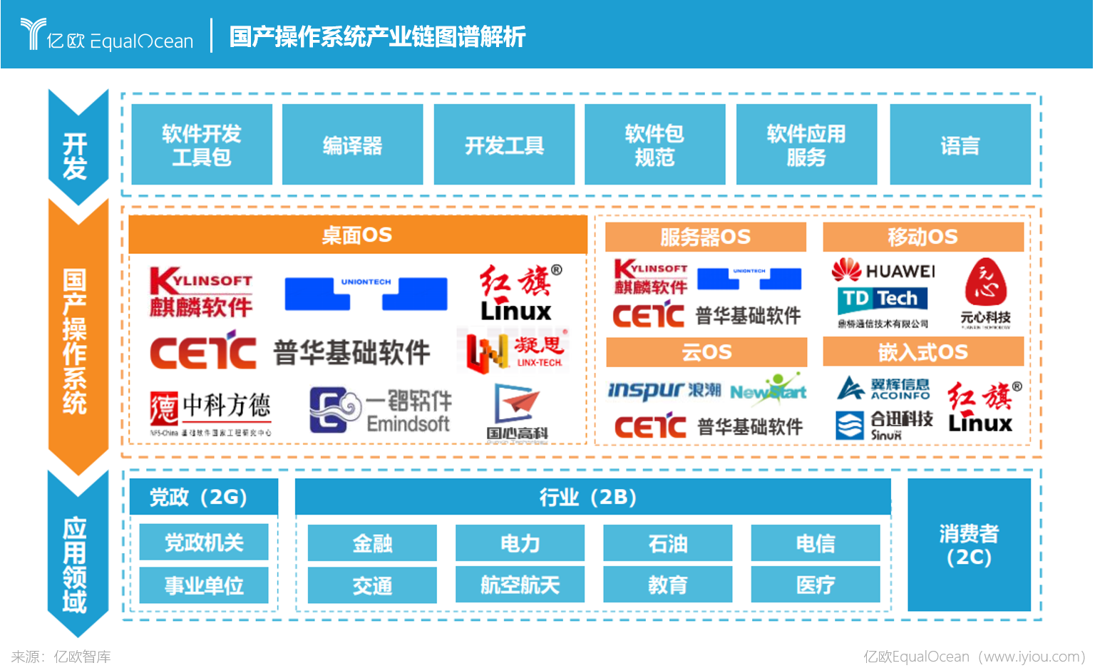 国产操作系统用什么语言_国产电脑系统linux_linux 国产操作系统 windows