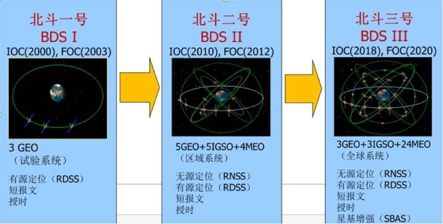 卫星编号规则_卫星编号查询_gps卫星编号