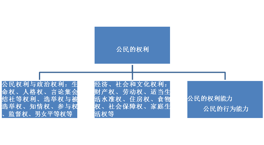 身份政治很严重_什么是身份政治_姚明政治身份