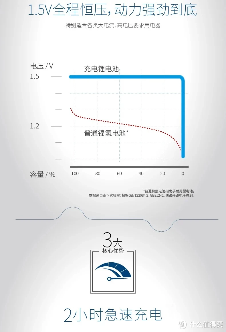 省电宝 5_省电宝 5_省电宝 5