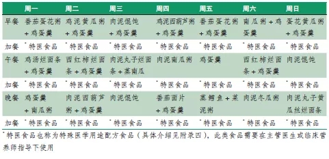 急性阑尾炎术后护理习题_急性阑尾炎的术后护理错误的是_试述急性阑尾炎术后护理要点