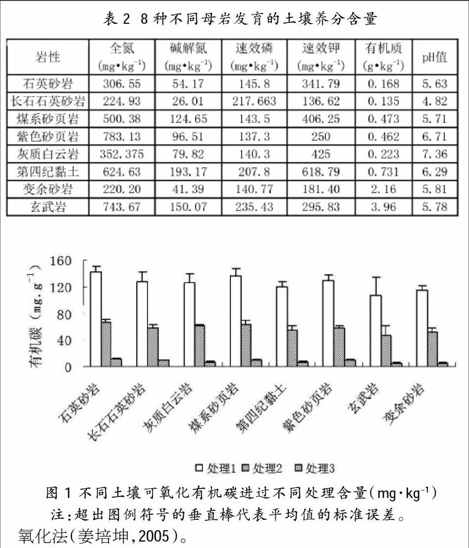 ecognition 建筑物指数,土壤指数_ecognition 建筑物指数,土壤指数_ecognition 建筑物指数,土壤指数