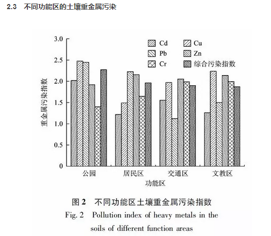 ecognition 建筑物指数,土壤指数_ecognition 建筑物指数,土壤指数_ecognition 建筑物指数,土壤指数