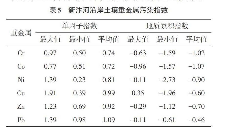 ecognition 建筑物指数,土壤指数_ecognition 建筑物指数,土壤指数_ecognition 建筑物指数,土壤指数