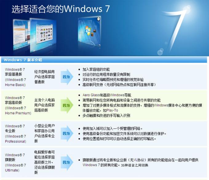 微软正版系统安装_微软正版win10下载_微软正版系统下载