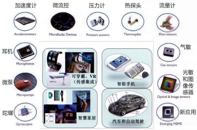 应用集成技术包含哪些_3s技术集成应用_应用集成技术
