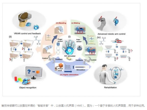 应用集成技术包含哪些_3s技术集成应用_应用集成技术