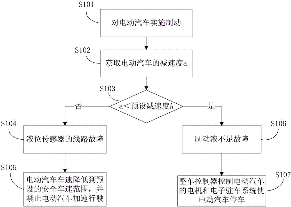 电控汽车系统有什么用_电控汽车系统有哪些_汽车电控系统有哪些