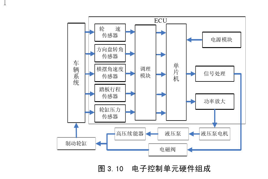 电控汽车系统有什么用_电控汽车系统有哪些_汽车电控系统有哪些