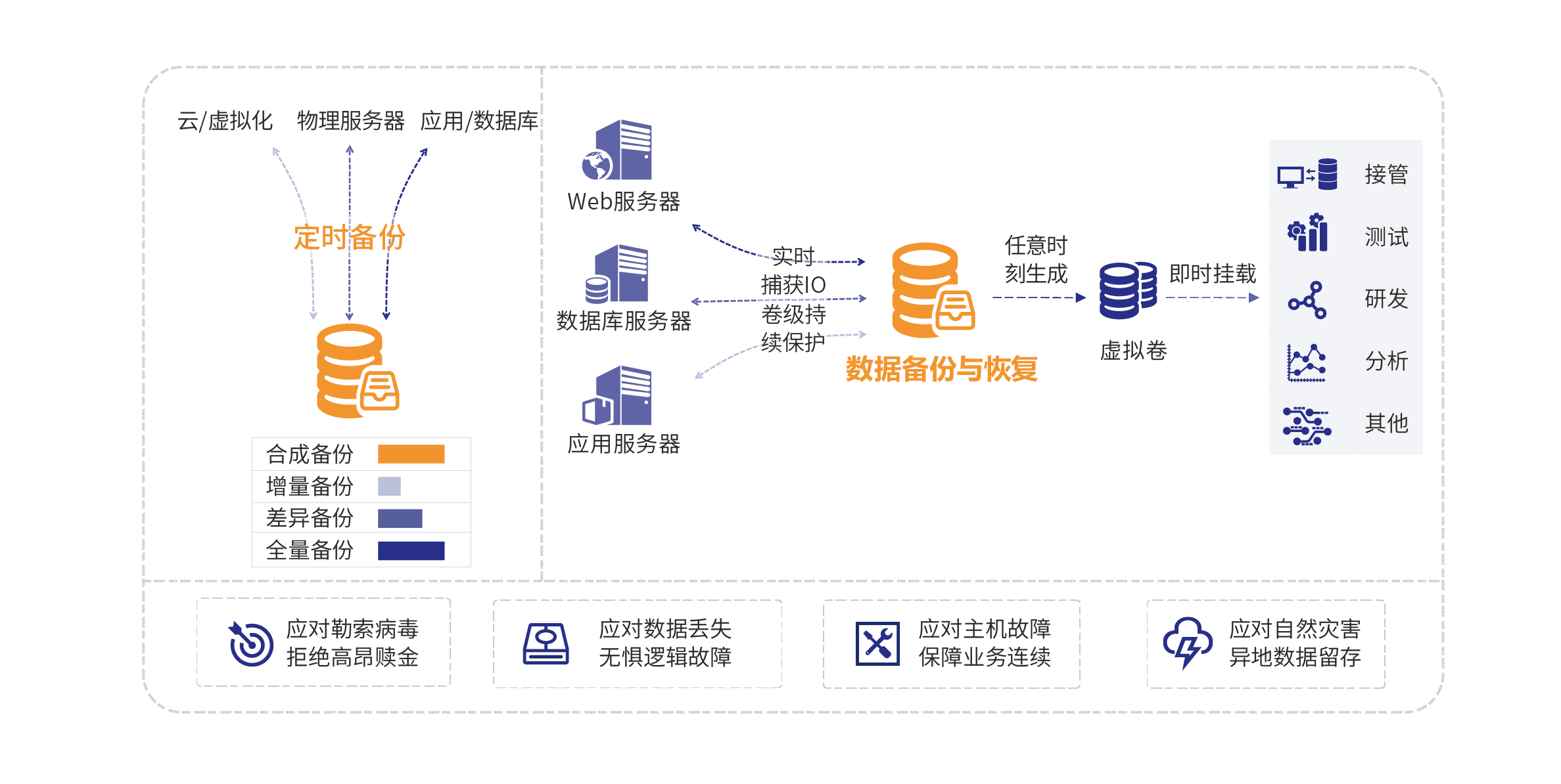 双机位监考怎么作弊_redhat oracle11g 双机_双机位旁边怎么帮忙搜题