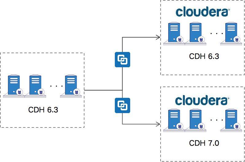 双机位旁边怎么帮忙搜题_redhat oracle11g 双机_双机位监考怎么作弊