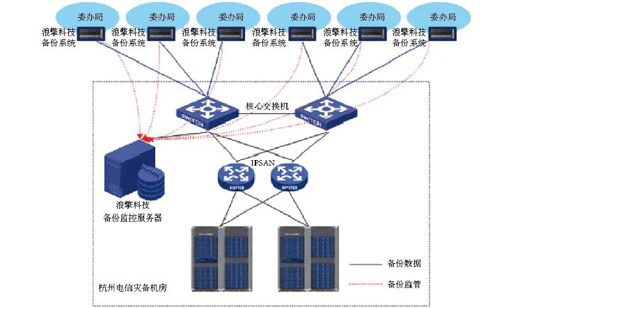 双机位旁边怎么帮忙搜题_redhat oracle11g 双机_双机位监考怎么作弊