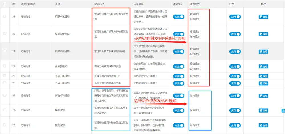 学校信息发布审核制度_学校审核意见是什么意思_审核制度发布学校信息怎么写