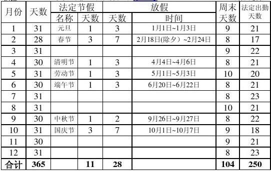 考勤系统 节假日管理_考勤节假管理系统设计_考勤节假日另算怎么计算的