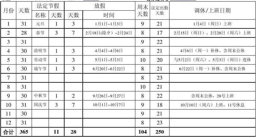 考勤节假管理系统设计_考勤节假日另算怎么计算的_考勤系统 节假日管理