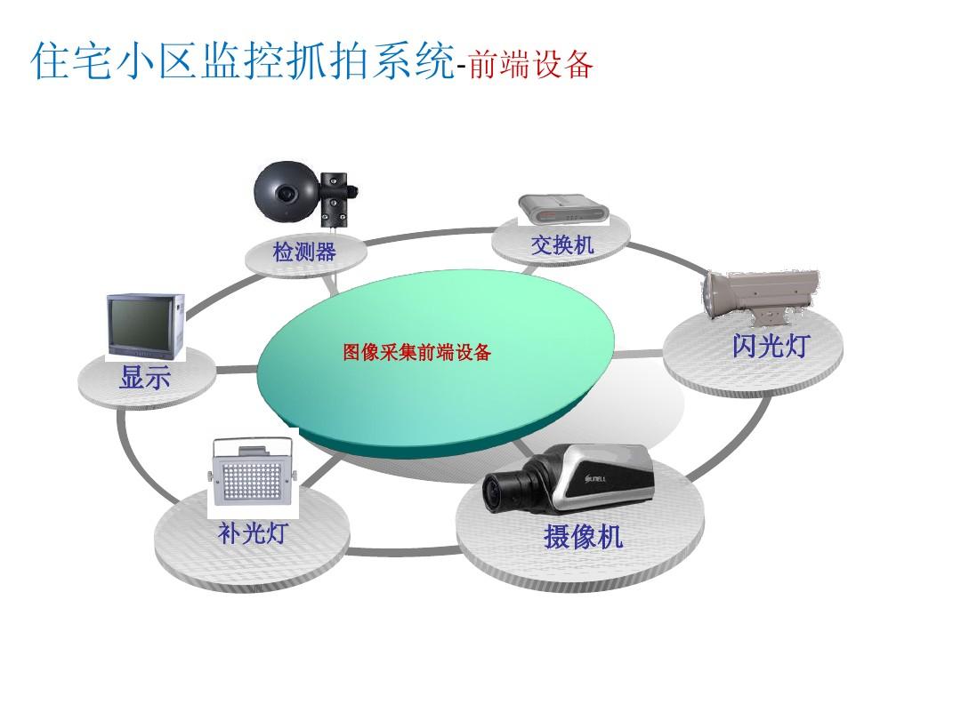 华视智能监控初始密码_监控器初始密码_@hua监控初始密码