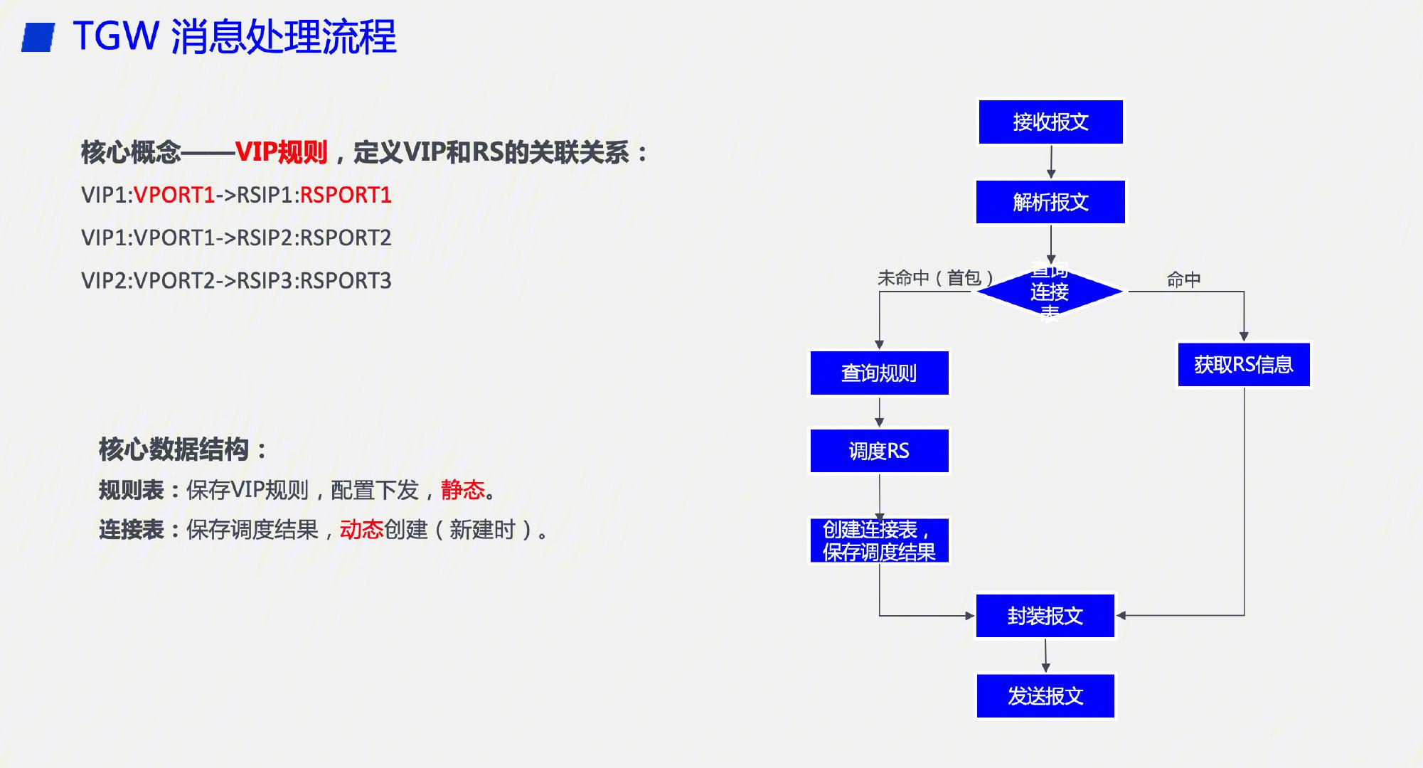 华硕路由操作模式_华硕路由器运行脚本_asus 路由器 操作系统模式