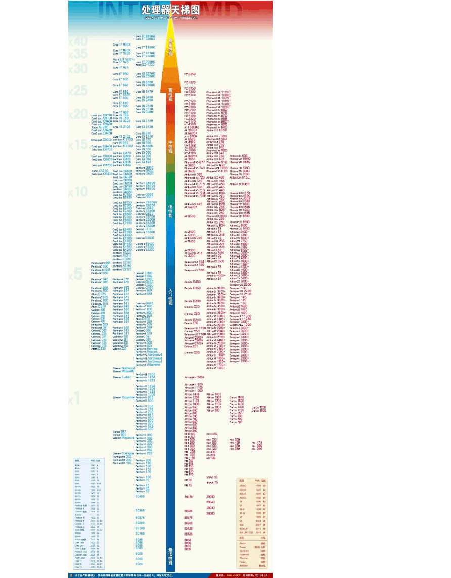 英特尔天梯图cpu_英特尔天梯图2023_amd和英特尔天梯图