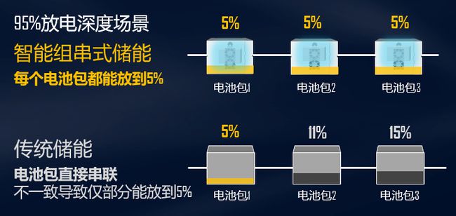 一键省电更省心_一键省电专家_一键省电是什么意思