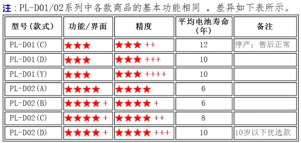 一键省电更省心_一键省电是什么意思_一键省电专家