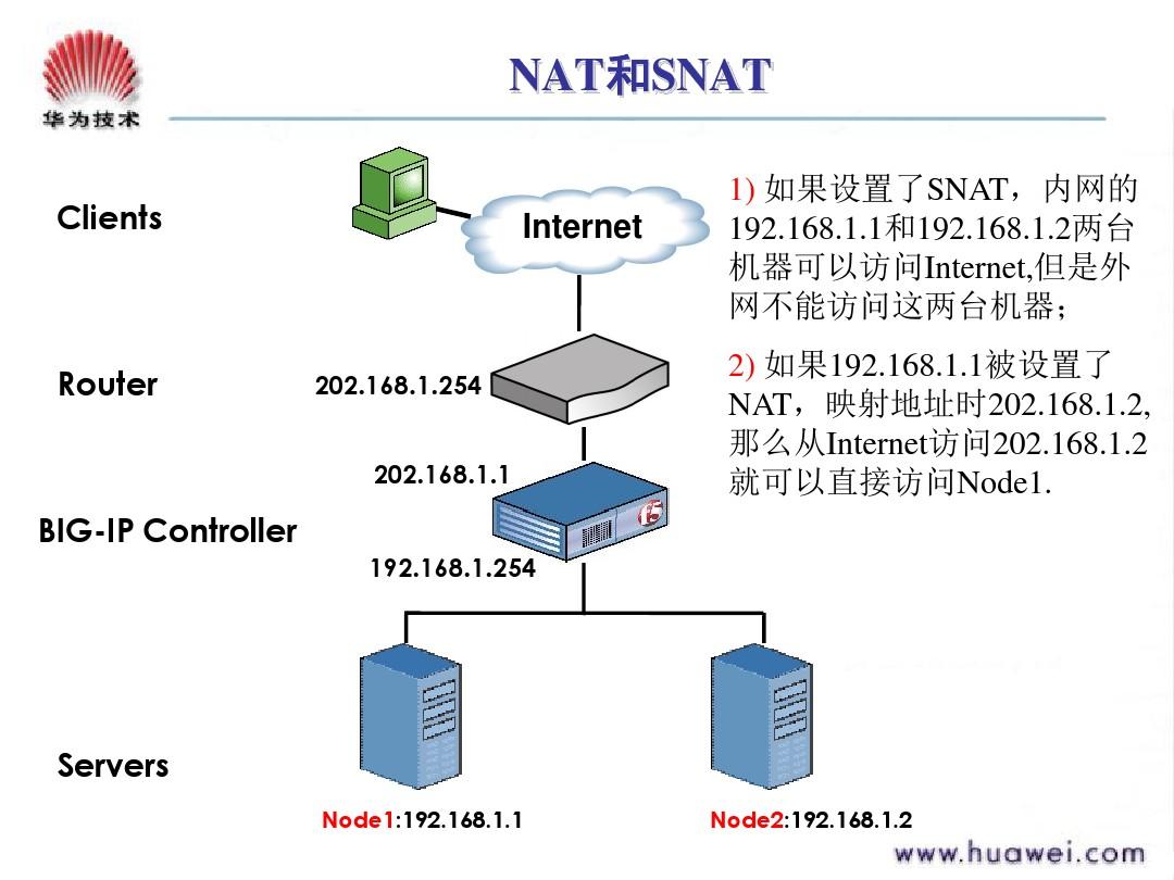 nginx配置负载均衡配置文件_负载均衡nginx搭建_负载均衡nginx原理