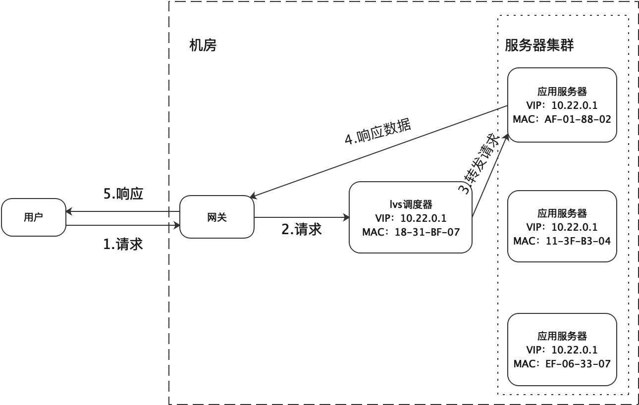 nginx配置负载均衡配置文件_负载均衡nginx原理_负载均衡nginx搭建