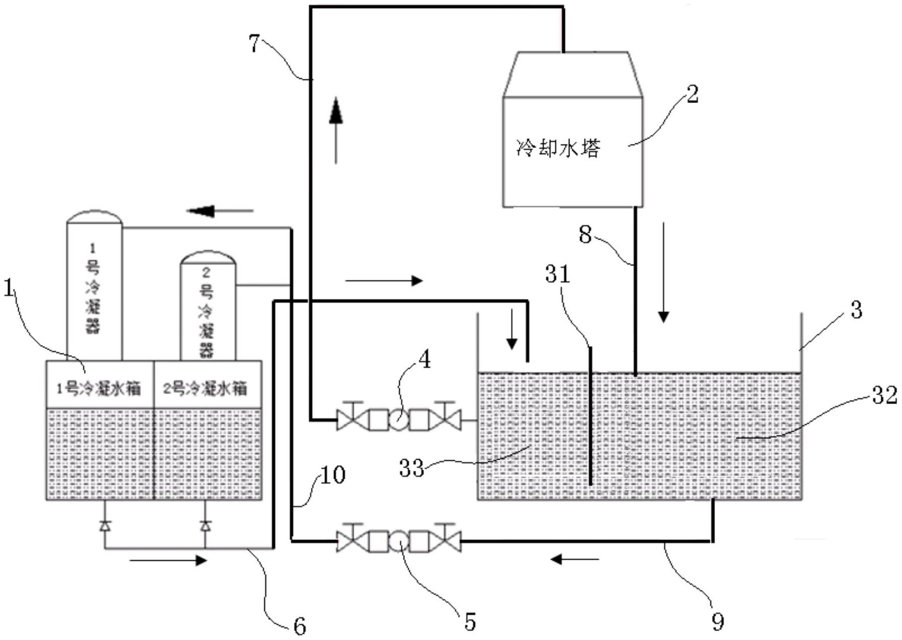 冷却循环水池实物图_循环水冷却系统线路图_冷却系循环路线有哪些