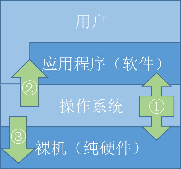 xp系统麦克风声音小_世界上最小的xp系统_xp系统桌面屏幕小