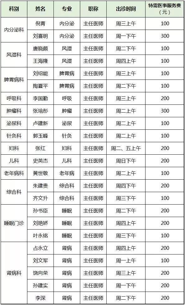 北京医院妇产科门诊电话_北京妇产医院出诊表_北京妇产医院医生出诊表