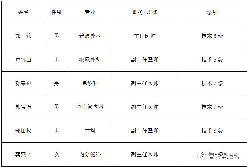 北京妇产医院出诊表_北京医院妇产科门诊电话_北京妇产医院医生出诊表