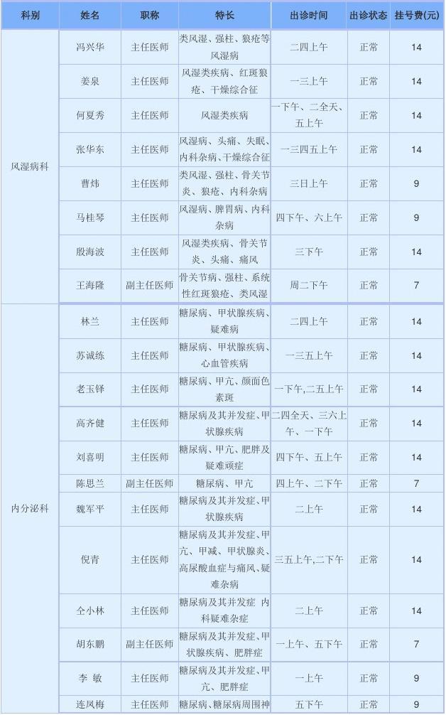 北京医院妇产科门诊电话_北京妇产医院医生出诊表_北京妇产医院出诊表
