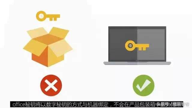 密钥只能激活一台主机么_windows8密钥 只能在一台机器用_密钥只能用一次吗
