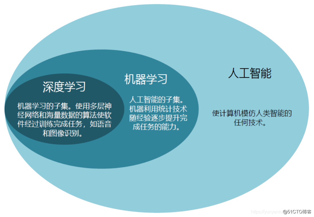 兴鲸职业教育智能云app_阿里智能云app_智能云app