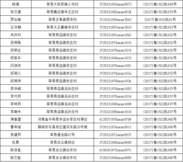 身份证号码名字地址大全_证件号码大全身份证姓名_证号码大全和真实名字
