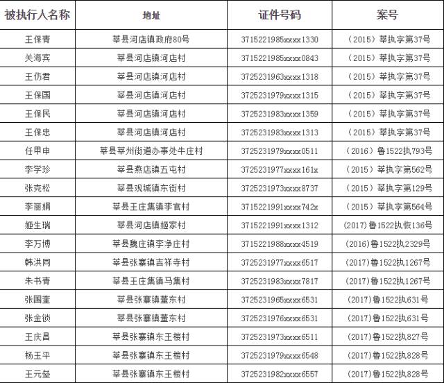 证件号码大全身份证姓名_证号码大全和真实名字_身份证号码名字地址大全