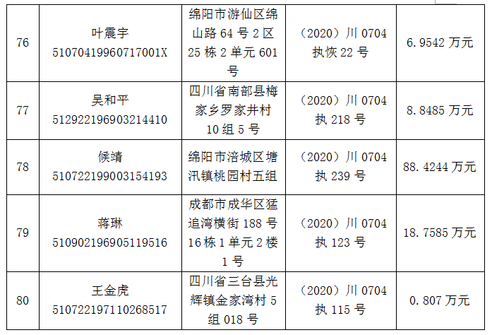 证号码大全和真实名字_证件号码大全身份证姓名_身份证号码名字地址大全