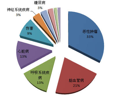 罗克罗恩病_克罗恩病大约能活多久_罗克恩是什么病
