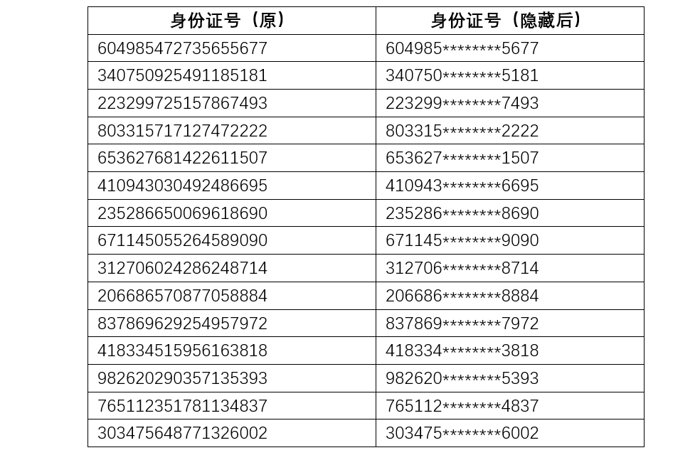 身份证号码含义_18位身份证号码含义_身份证号码表示的意义是什么