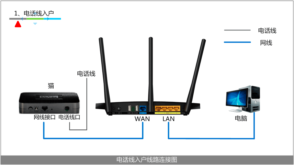 叠加网速路由器_双路由器实现宽带叠加_叠加宽带是什么意思