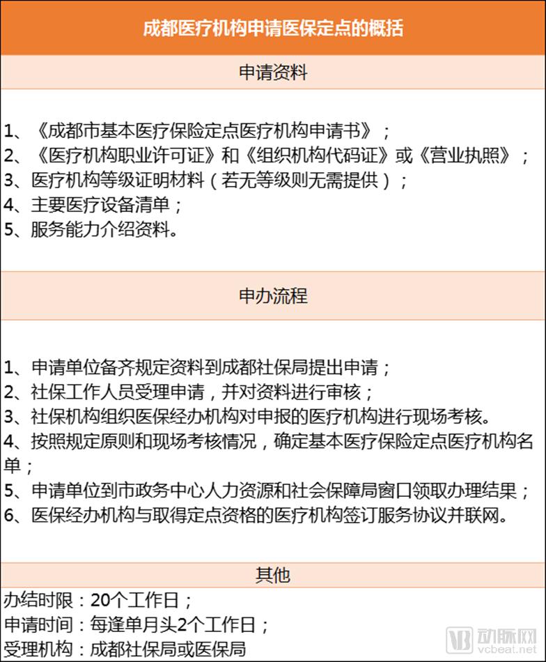 个体诊所怎样申办医保_医保个体诊所申办流程_个体诊所申办医保资料