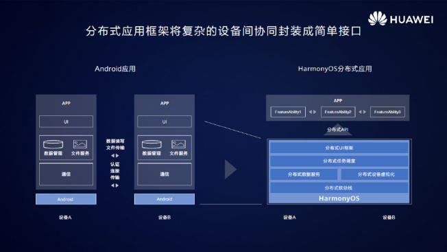 作用发挥方面存在问题_没找到d3d11.dll_ole32.dll作用