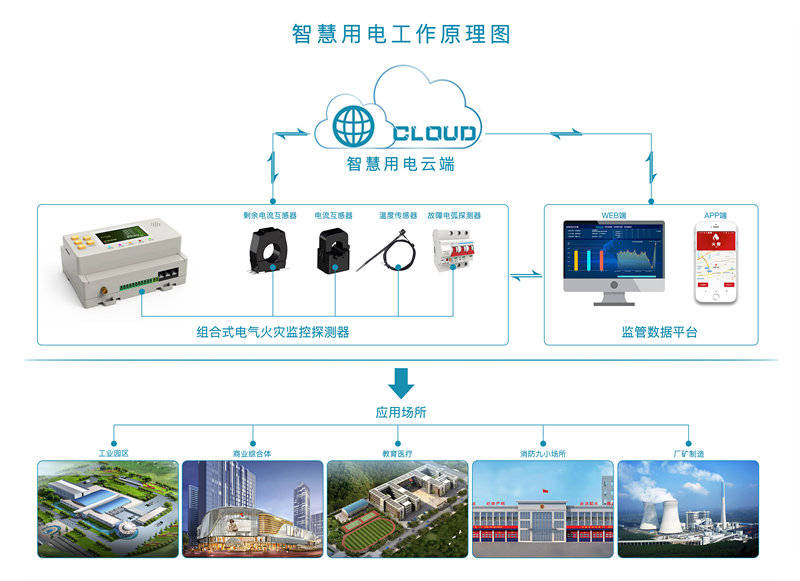 应用技术学院是什么学校_应用技术大学上海是几本_3s技术应用