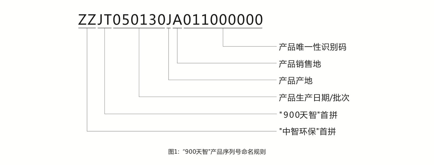 序列号查询苹果官网_windows8.1 序列号_序列号Windows
