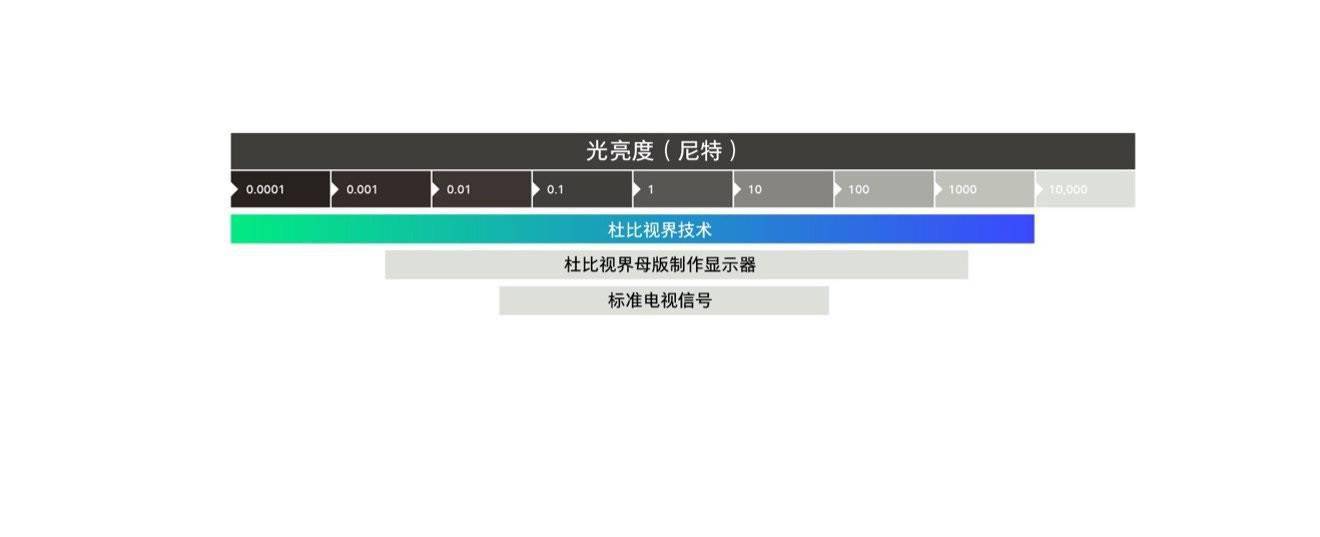 oppo手机亮度不够亮_手机亮度不够亮怎么办oppo_oppo手机亮度太高
