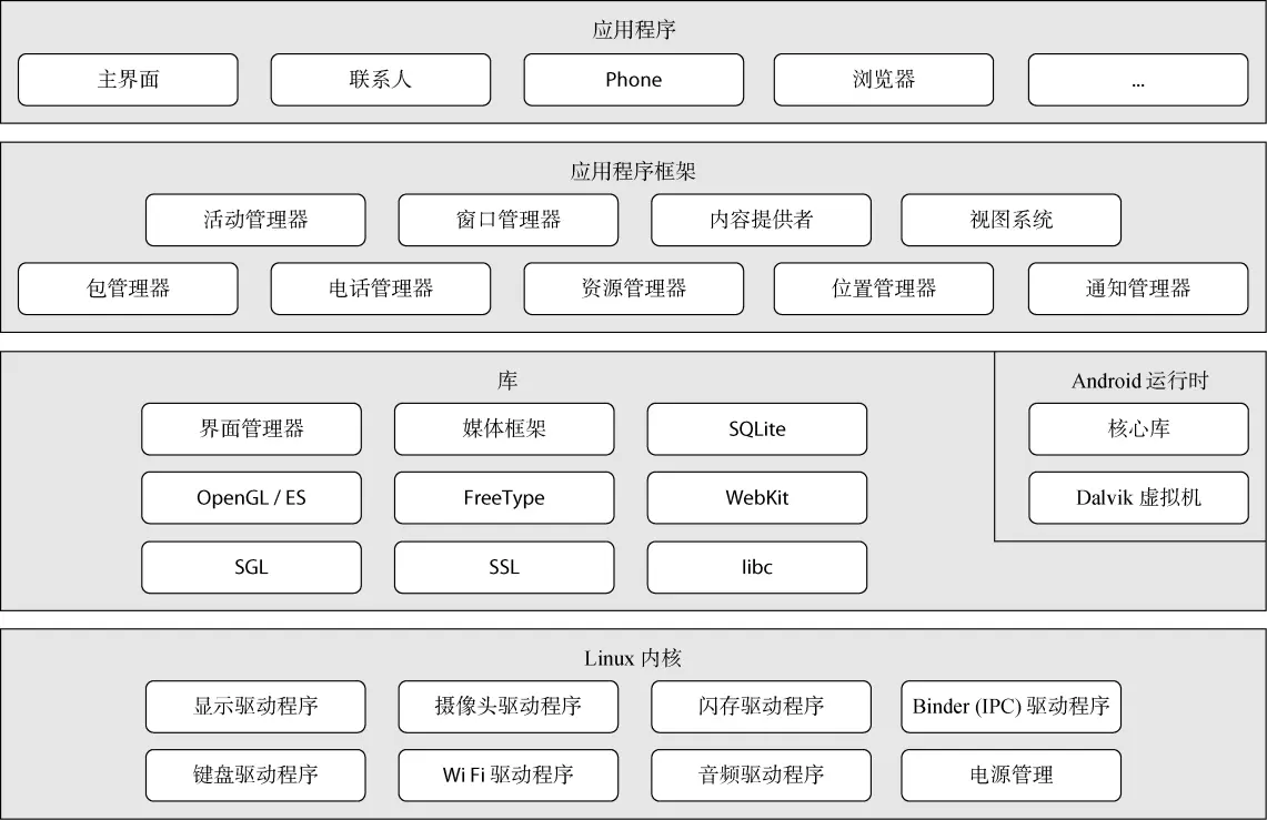 安装手机短信_手机安装ubuntu arm_安装手机搬家