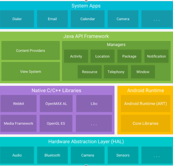 安装手机搬家_手机安装ubuntu arm_安装手机短信